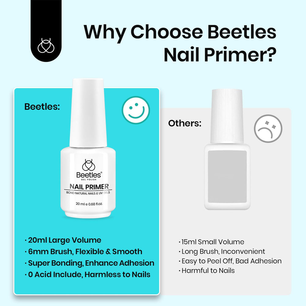 Beetles primer se seca al aire en 40 segundos para flujo rápido.