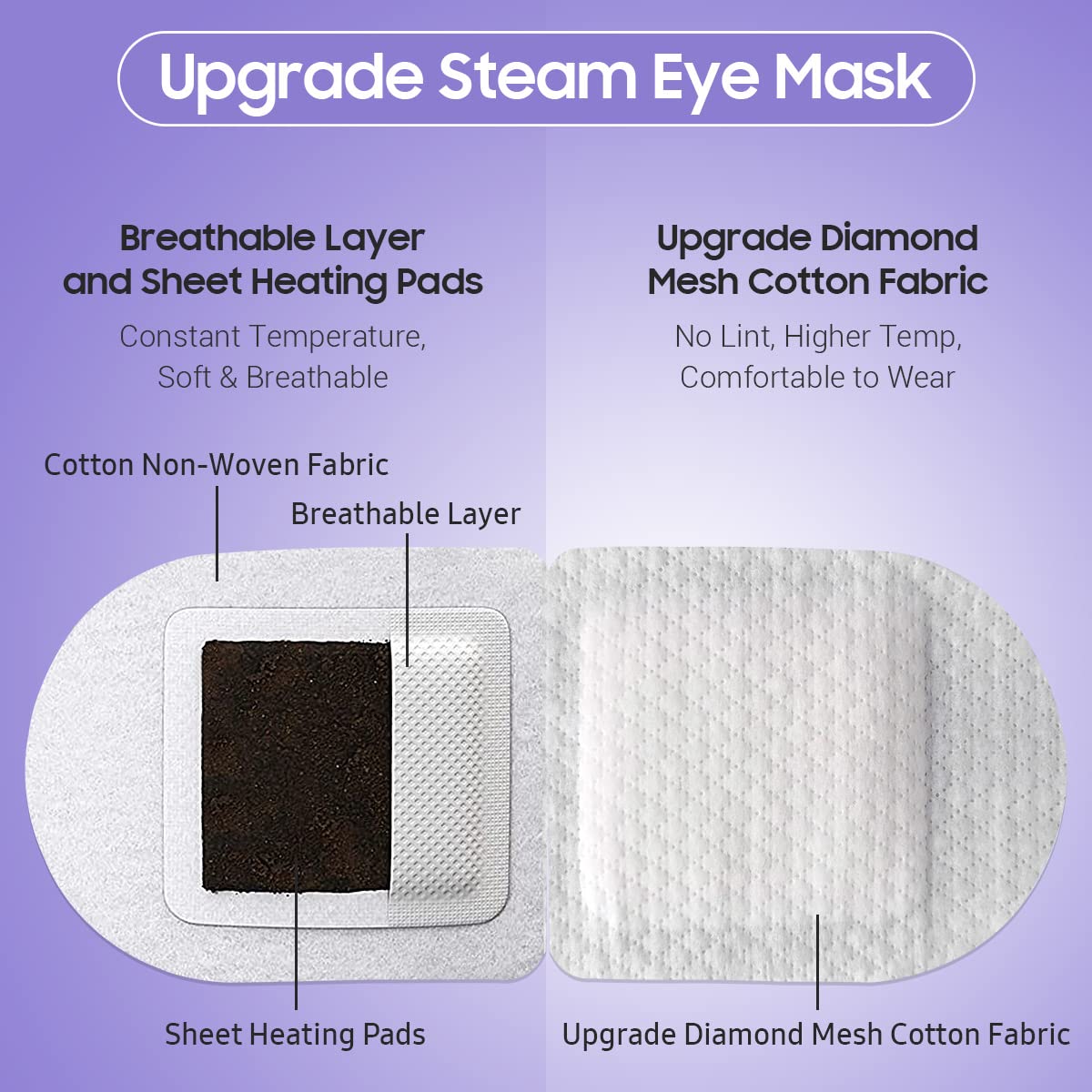 BeHoomi mascarilla de ojos, temperatura constante 104-113°F para experiencia agradable.