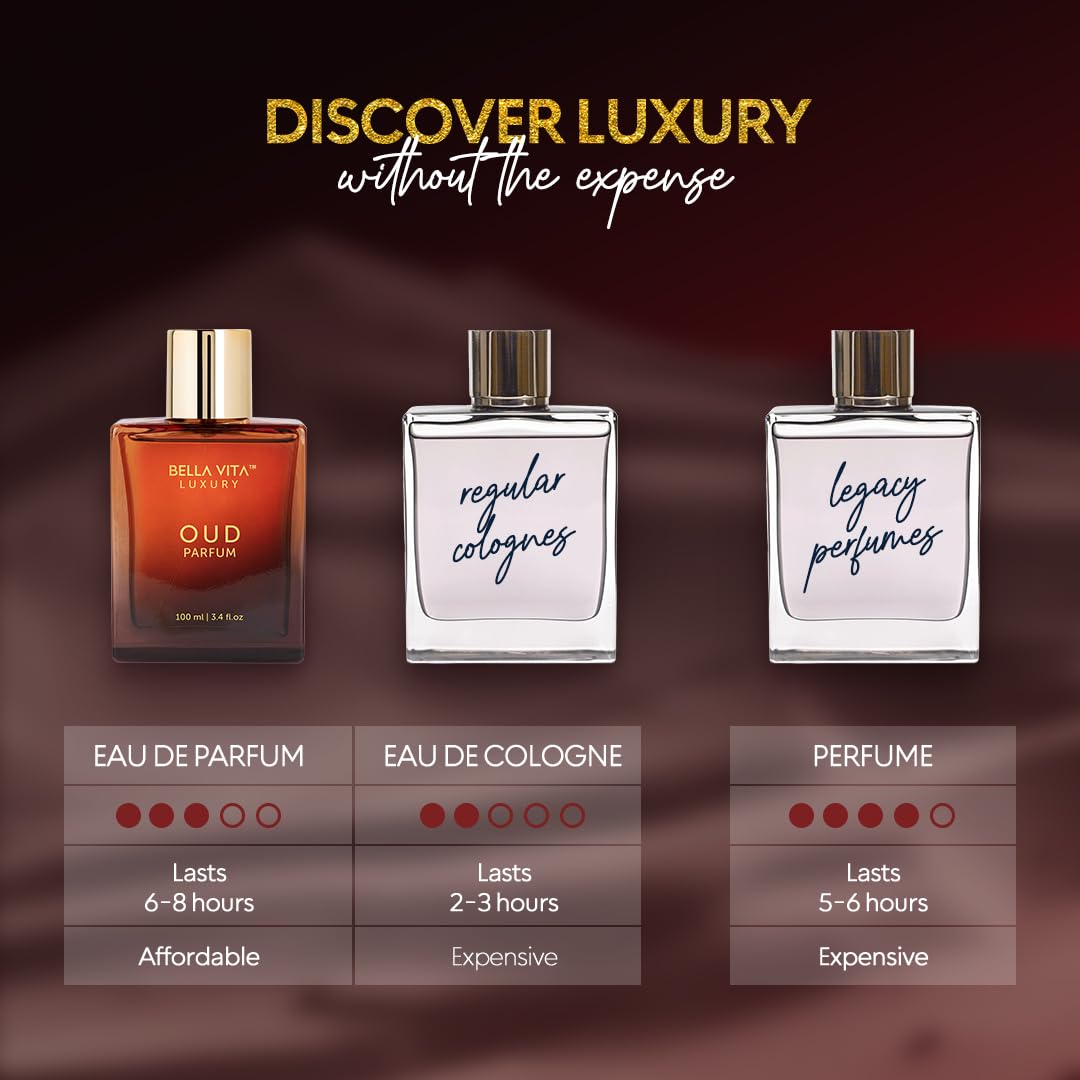 BellaVita Luxury Oud: caja de empaque que revela una experiencia premium