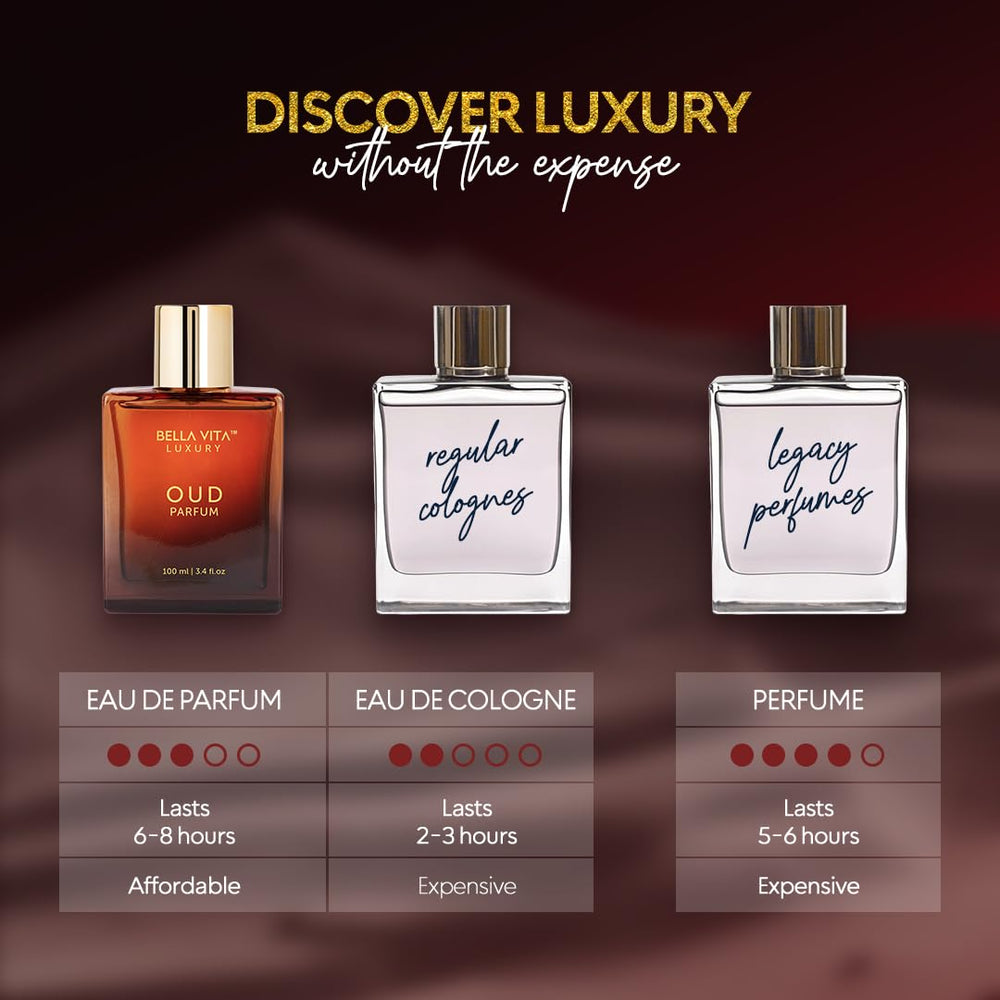 BellaVita Luxury Oud: caja de empaque que revela una experiencia premium