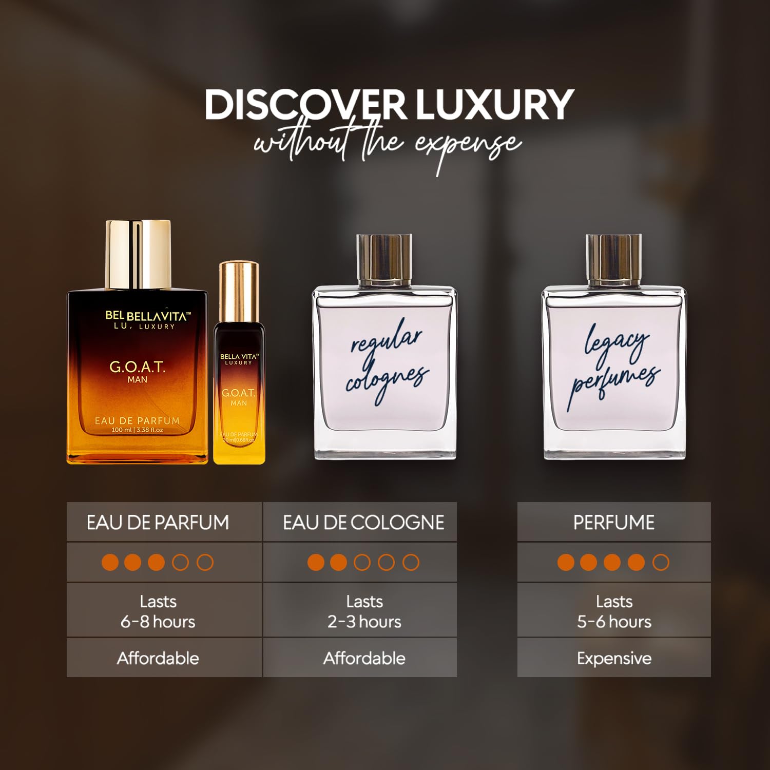BellaVita G.O.A.T.: envase elegante, ideal para regalo o uso profesional.