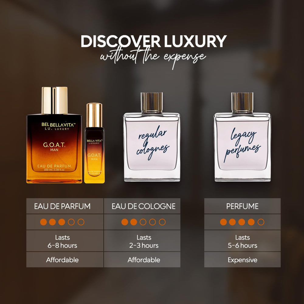 BellaVita G.O.A.T.: envase elegante, ideal para regalo o uso profesional.