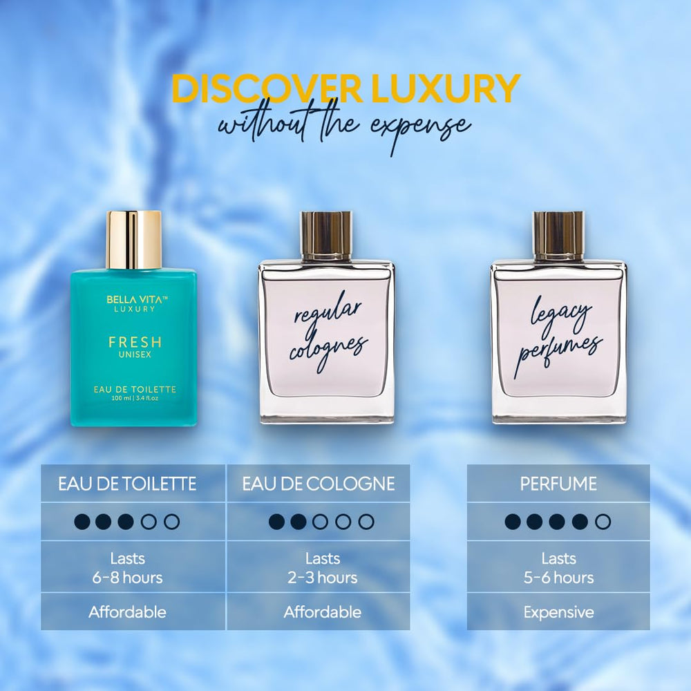 BellaVita Luxury notas bergamota y lavanda evocan frescura cítrica.