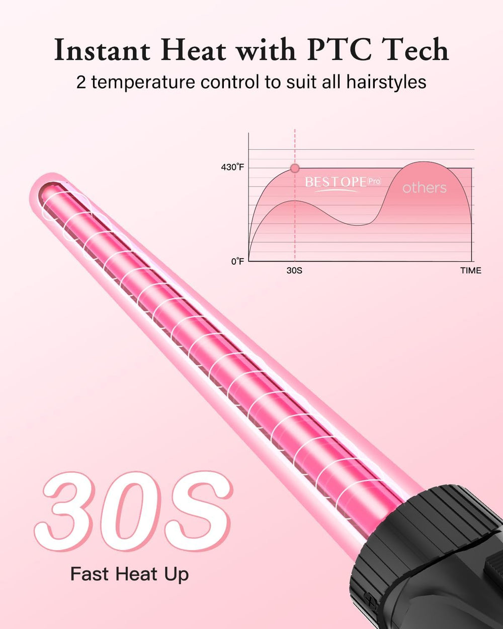 BESTOPE PRO Waver: doble-voltaje-100v-240v para viajar y usar en distintos países