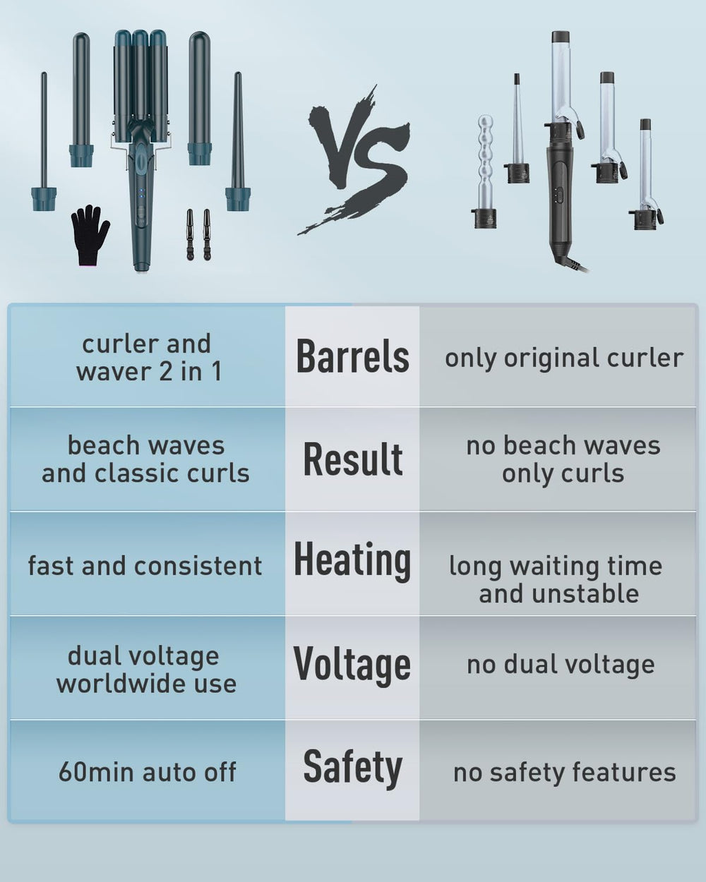 BESTOPE PRO Waver incluye guante y clips, valor añadido.