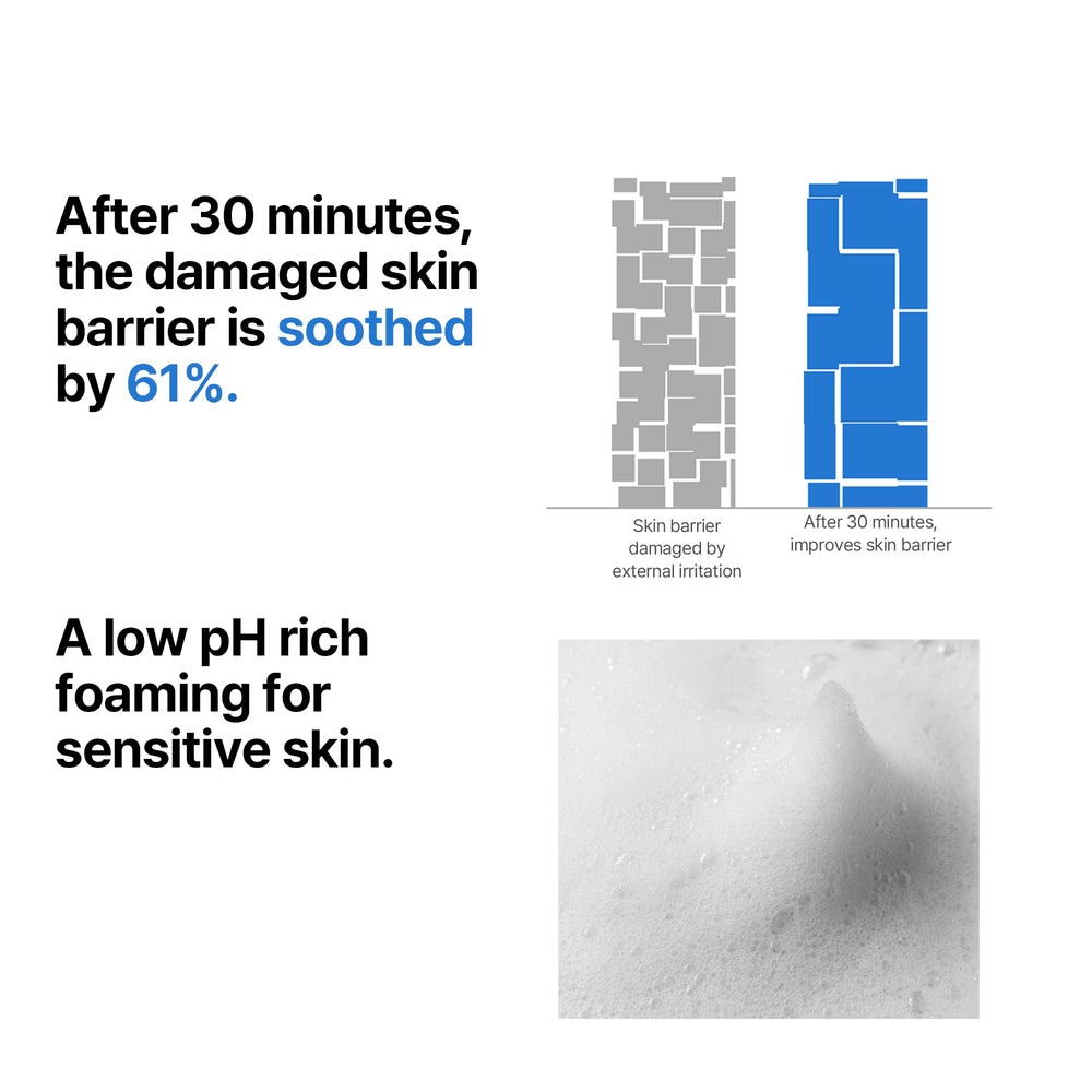 Envase de Beta-Panthenol Repair Gel Cleanser destaca equilibrio de pH para piel sana