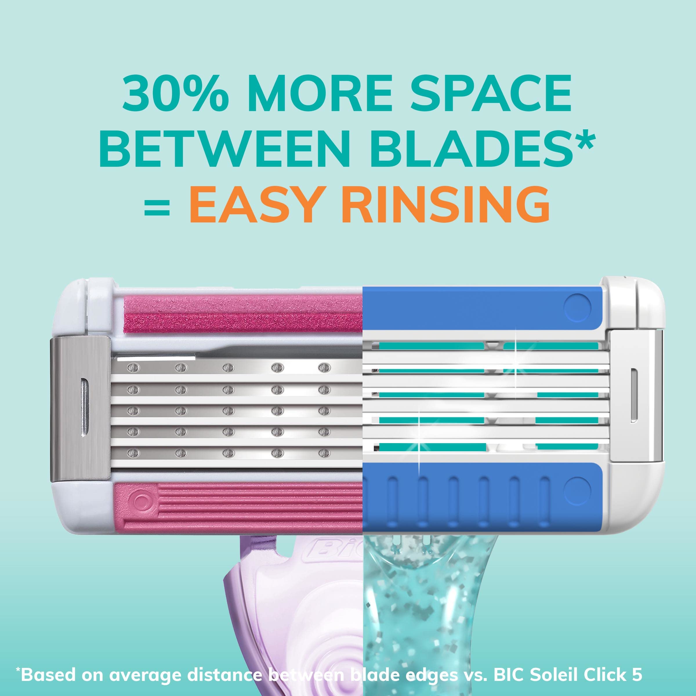 Paquete doble de BIC EasyRinse para conveniencia y ahorro