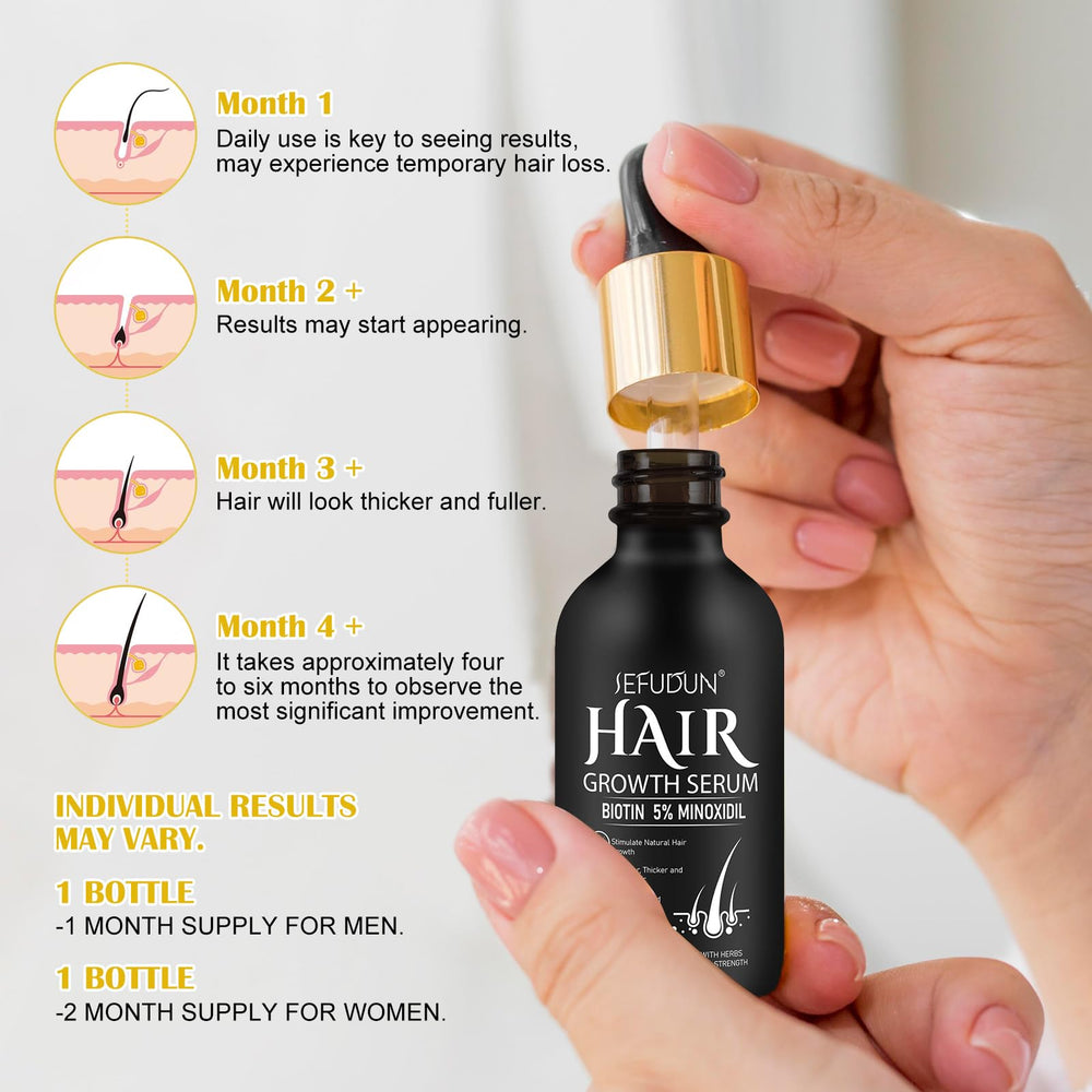 Bieyoc Minoxidil Sérum: ayuda a reparar cabello dañado y frágil.