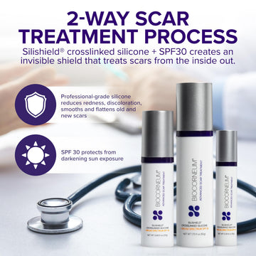 BIOCORNEUM protege la cicatriz con SPF 30 durante la recuperación.