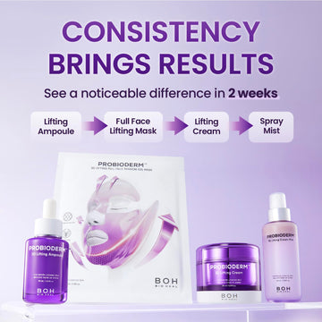 BIOHEAL BOH Probioderm emballage pratique pour le voyage