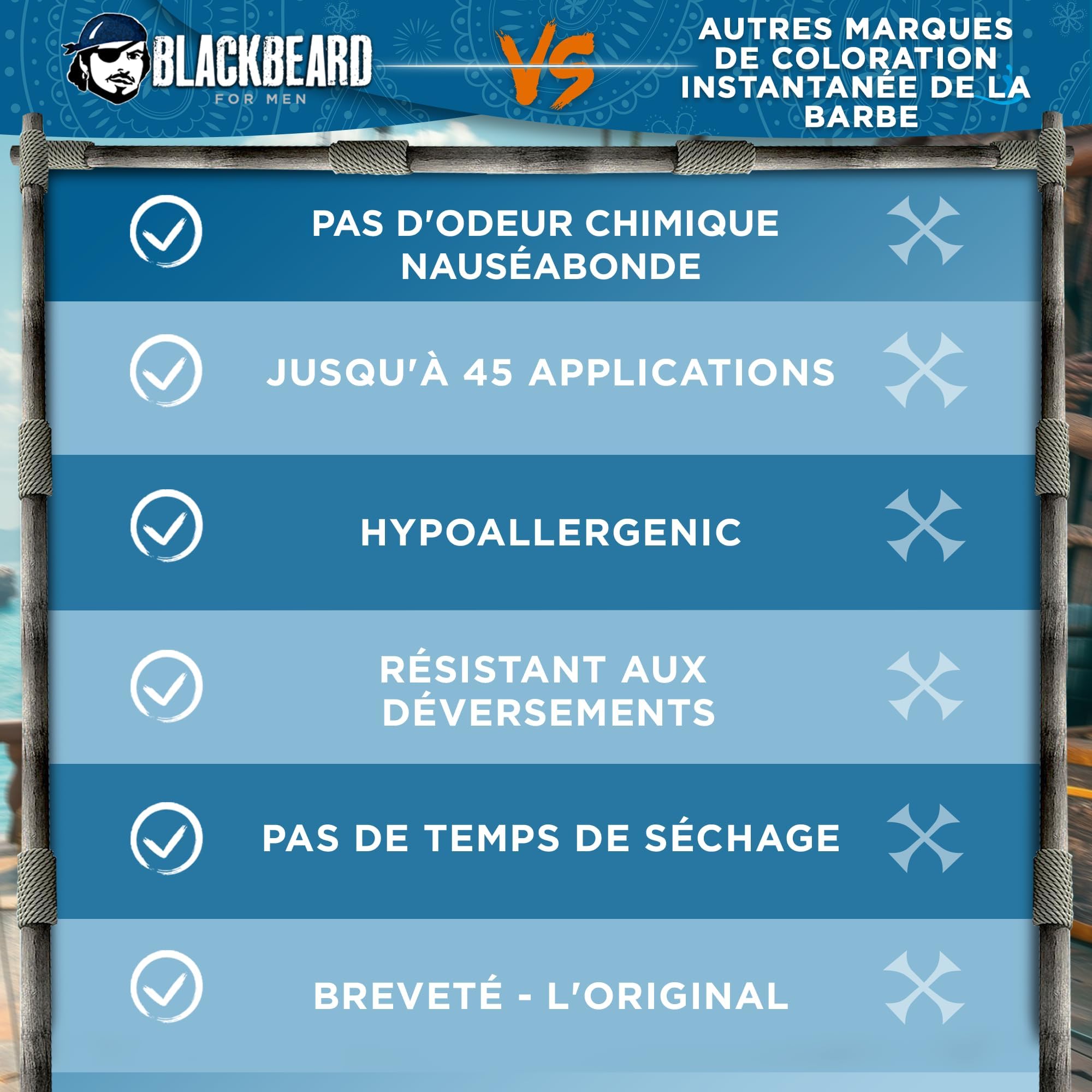 Blackbeard for Men: cobertura de canas en barba y bigote para un look definido.