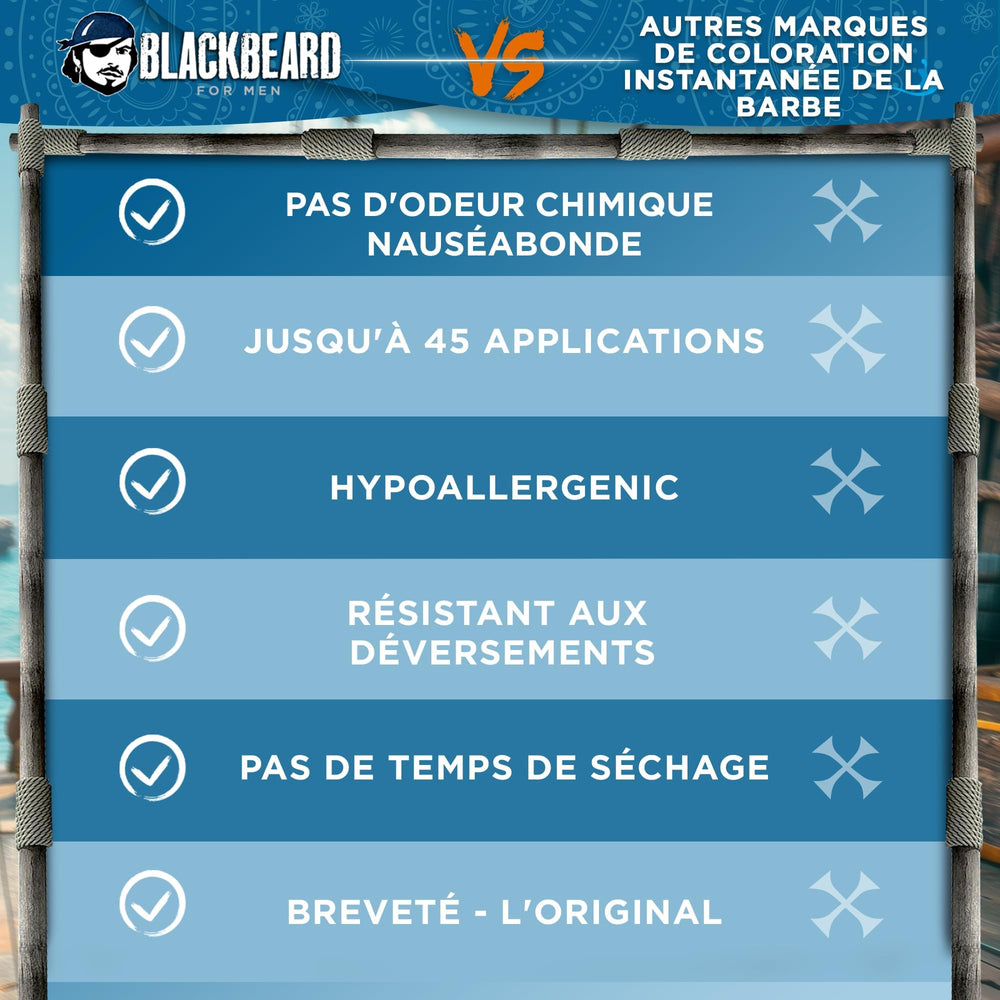 Blackbeard for Men: cobertura de canas en barba y bigote para un look definido.