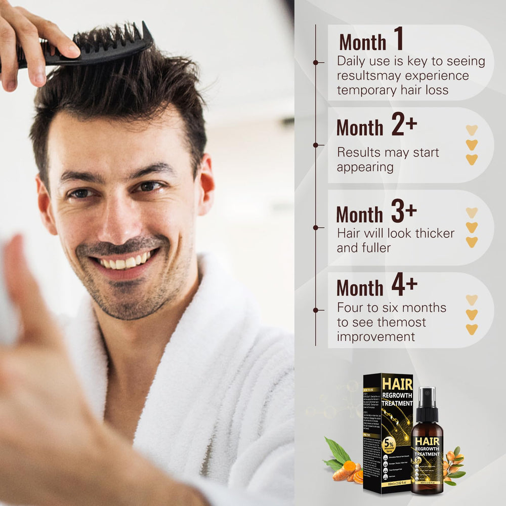 BLISSMATE Minoxidil, fórmula para hombres con cabello más grueso