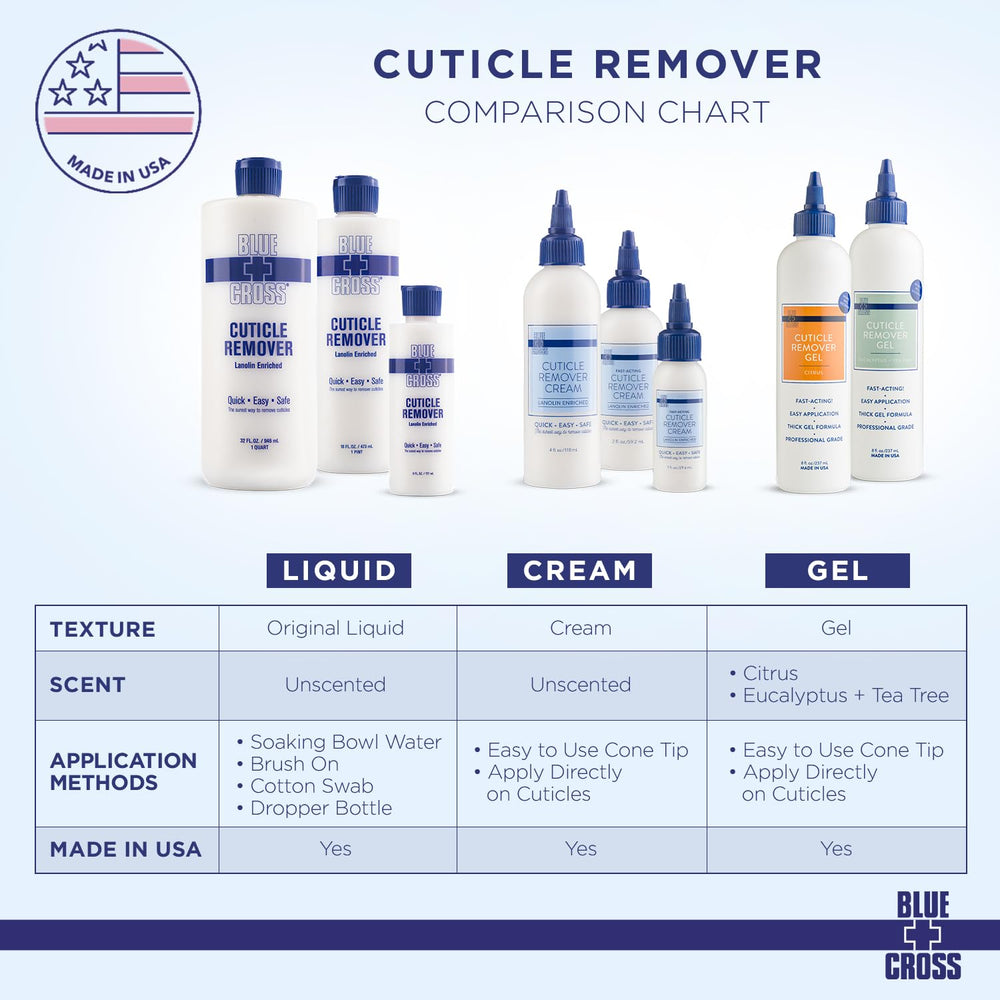 Blue Cross Kit Cuidado Cuticulas Domicilio, ideal para kit de manicura en casa.