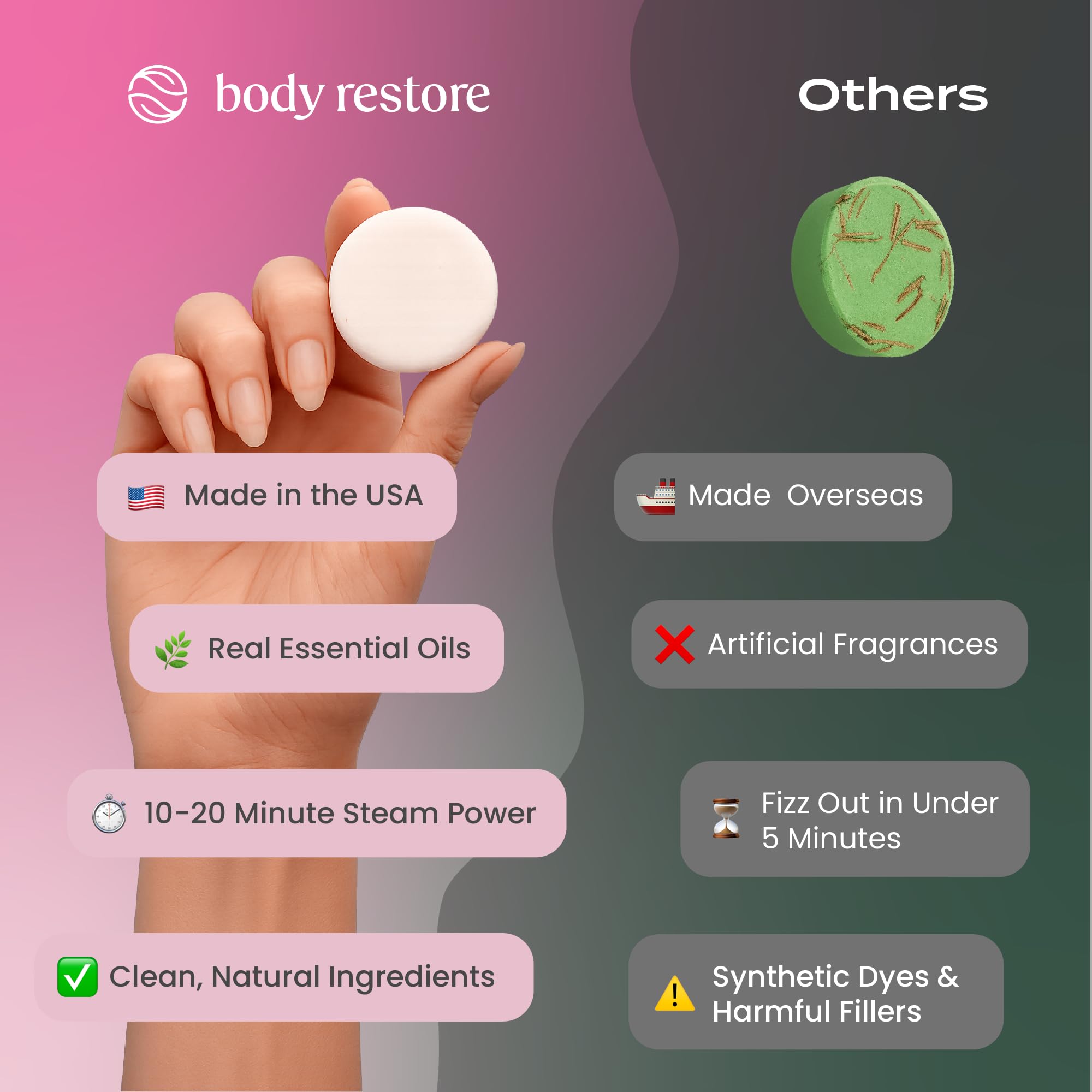 Body Restore formato compacto para viaje y descanso