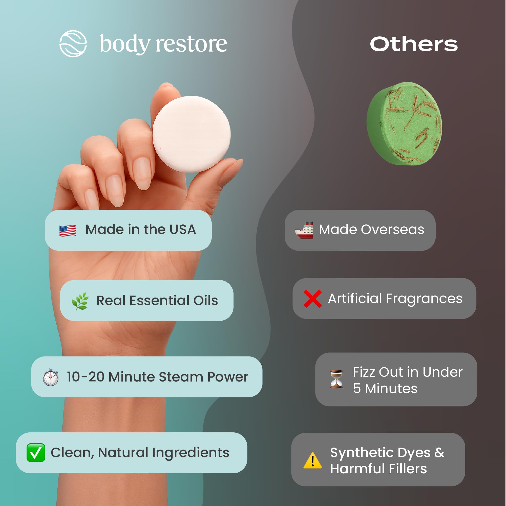 Body Restore empaque-regalo, presentación lista para sorprender.