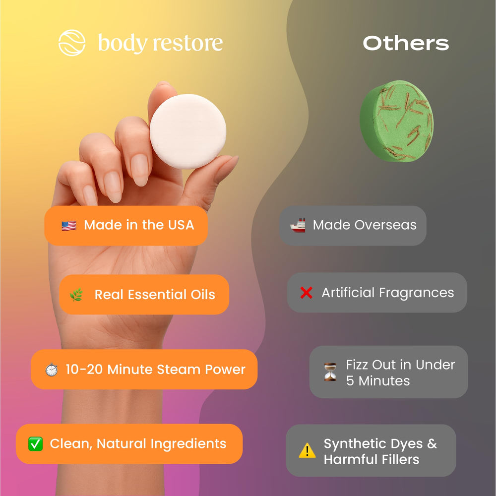 Body Restore presentación de regalo Citrus para sorprender en ocasiones especiales.