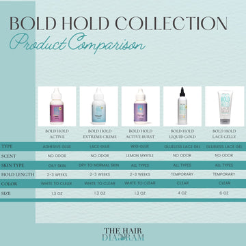 The Hair Diagram Bold Hold Extreme Creme Reloaded, uso seguro para piel sensible.