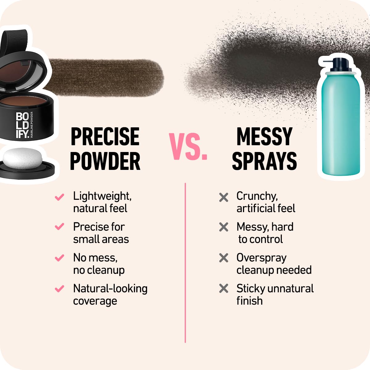 Boldify Hairline Powder: duración de hasta 24 horas según uso