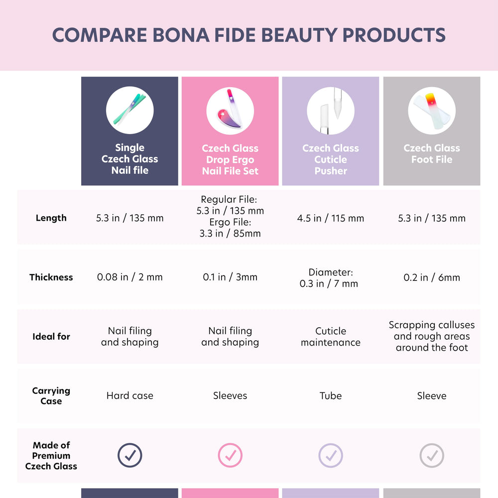 Lima de vidrio Bona Fide Beauty permite uso en cualquier dirección sin esfuerzo.