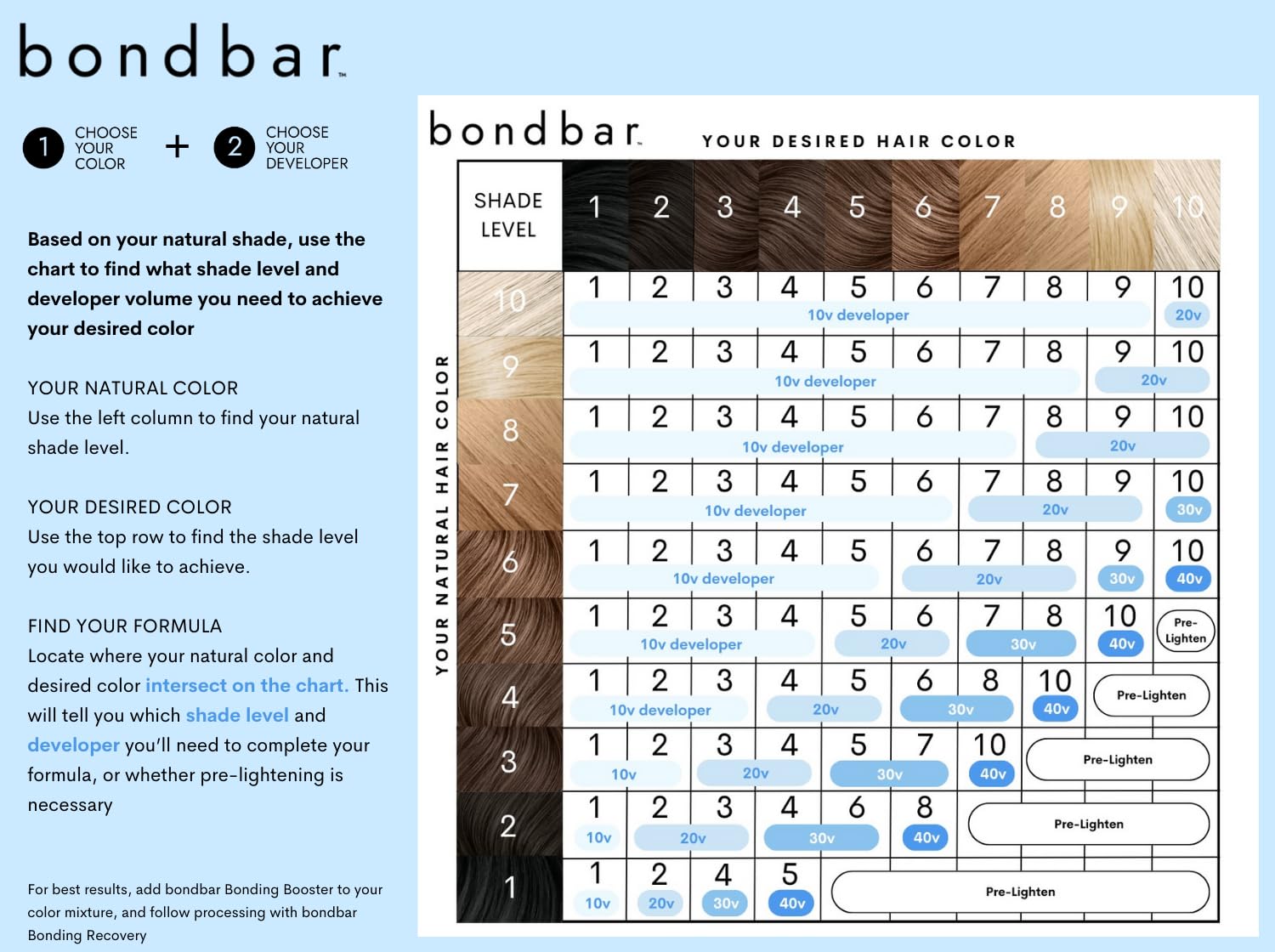 Bondbar desarrollador crema 10 volumen, aplicación precisa para cabello de todos los tipos