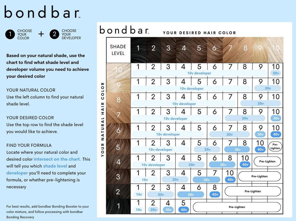 Bondbar desarrollador crema 10 volumen, aplicación precisa para cabello de todos los tipos