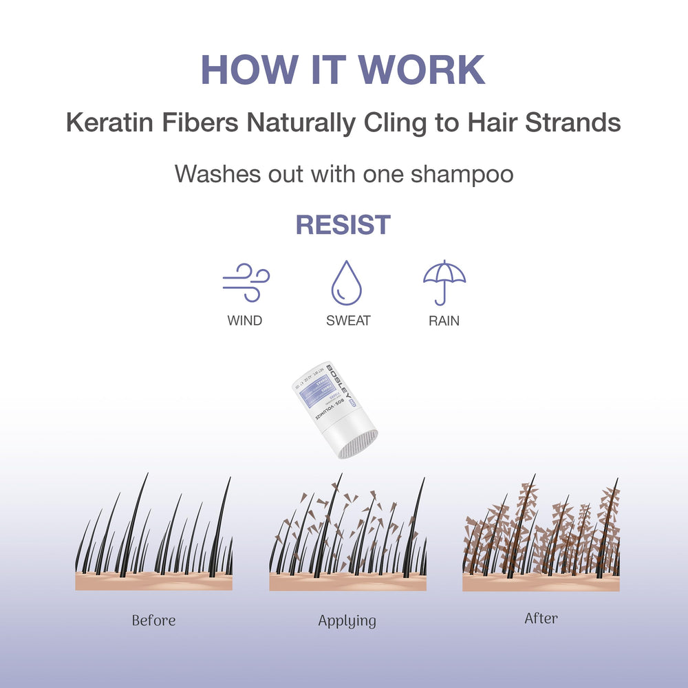 BosleyMD Fibras adherencia estática para fijación duradera en cabello.