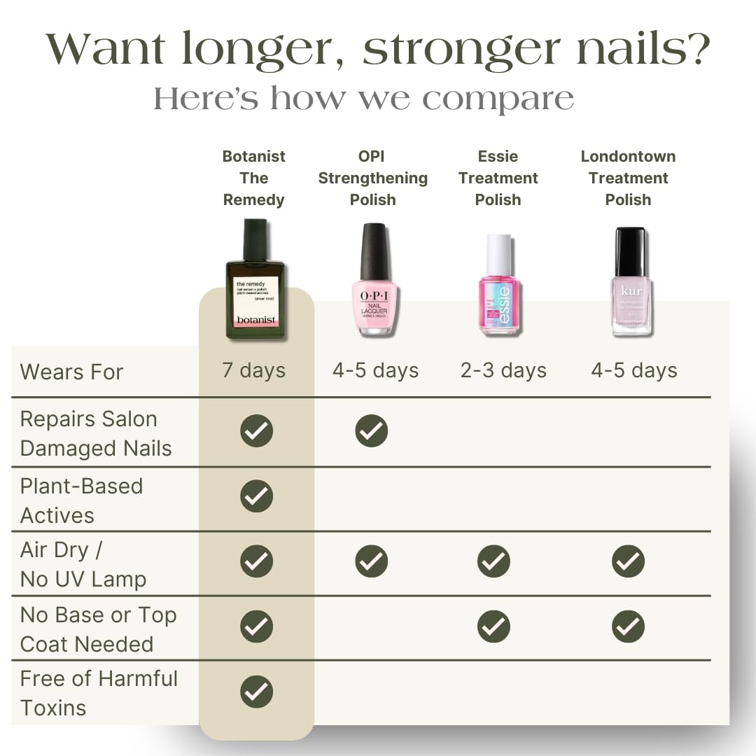 Botanist Nails El Remedio, textura vegetal suave para cuidado diario.
