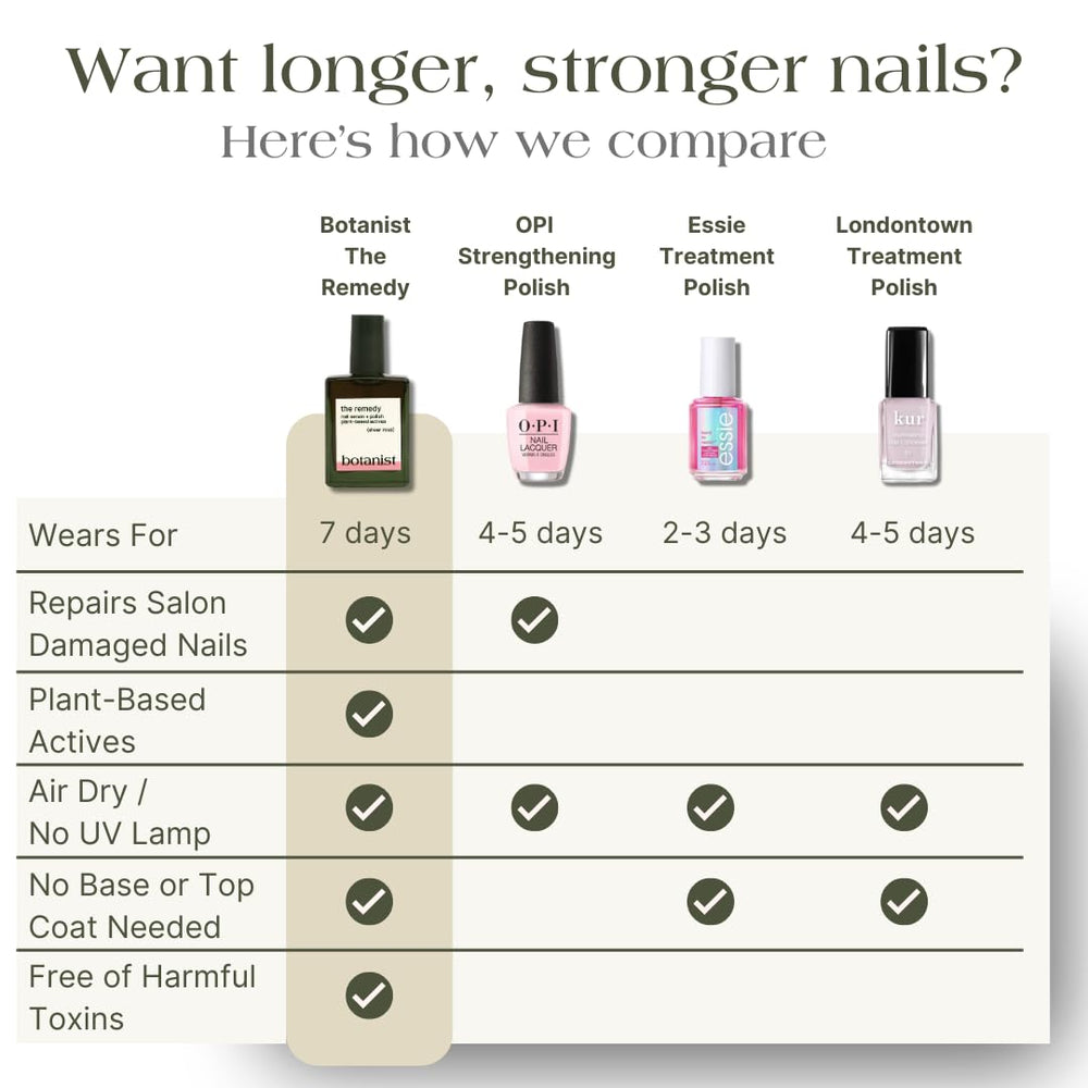 Botanist Nails El Remedio, textura vegetal suave para cuidado diario.