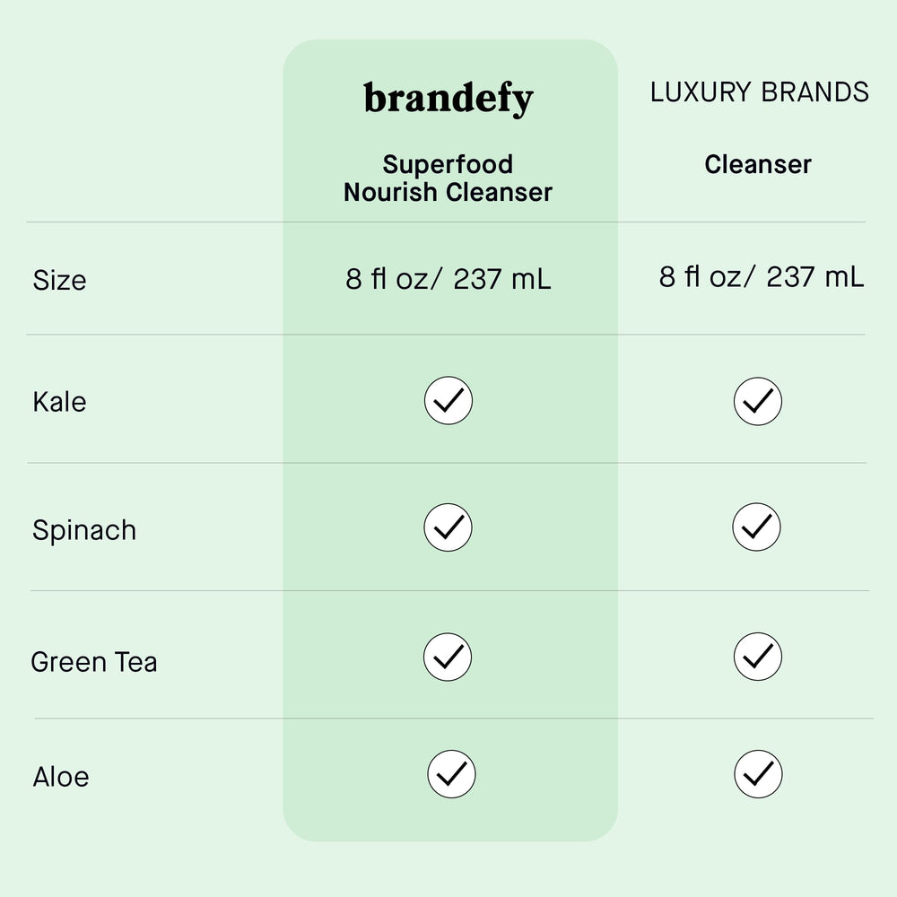 Brandefy Lave-visage Superaliments mousse moussante : texture légère et agréable.