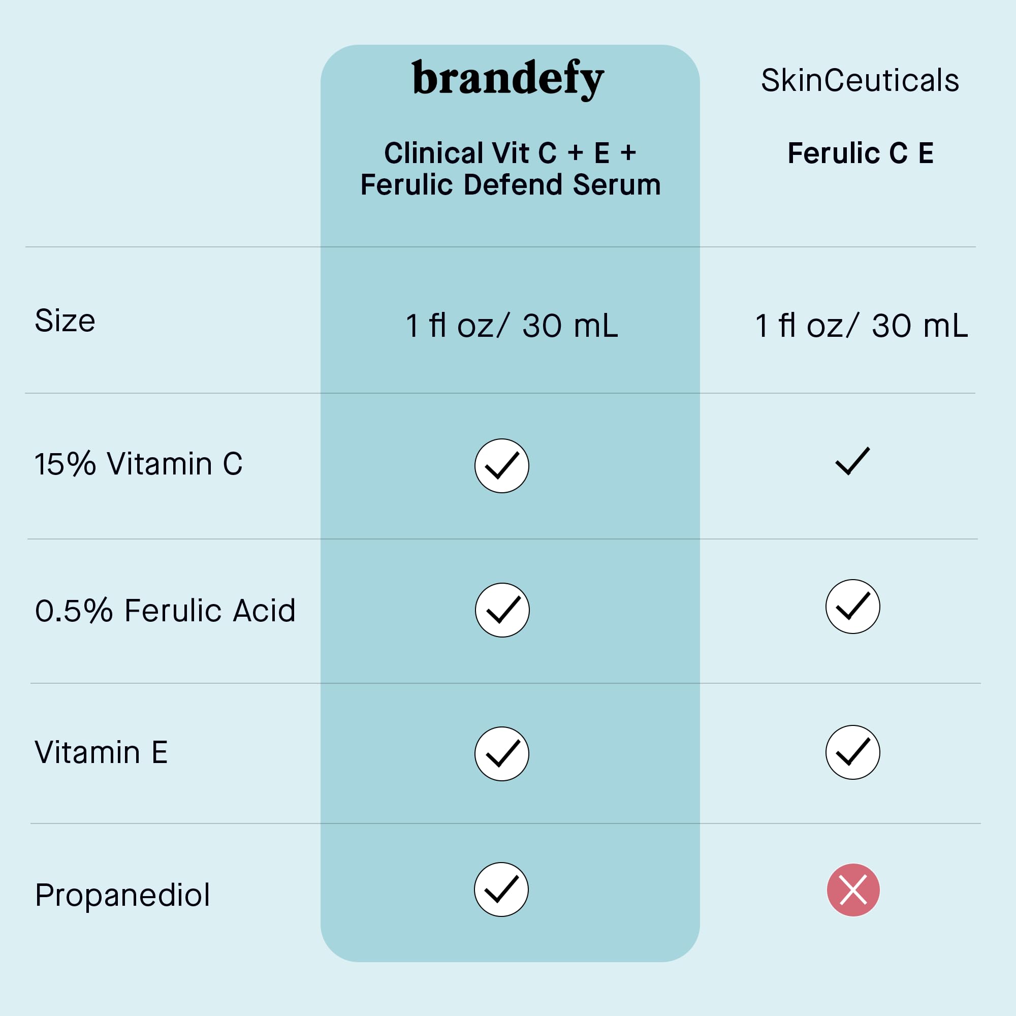 Envase de 1 oz de Brandefy serum, dosis conveniente