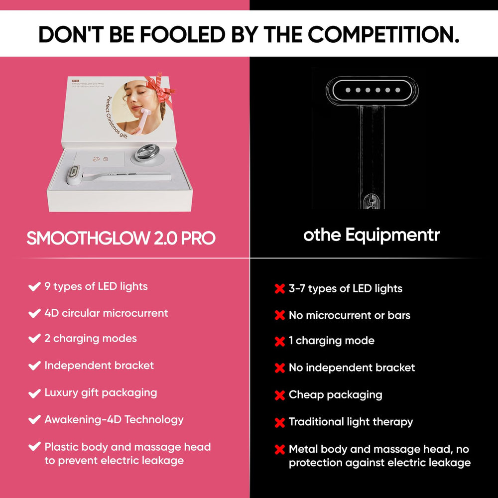 Bridigi SmoothGlow 2.0 Pro incorpora masaje y vibración para rutina facial diaria.