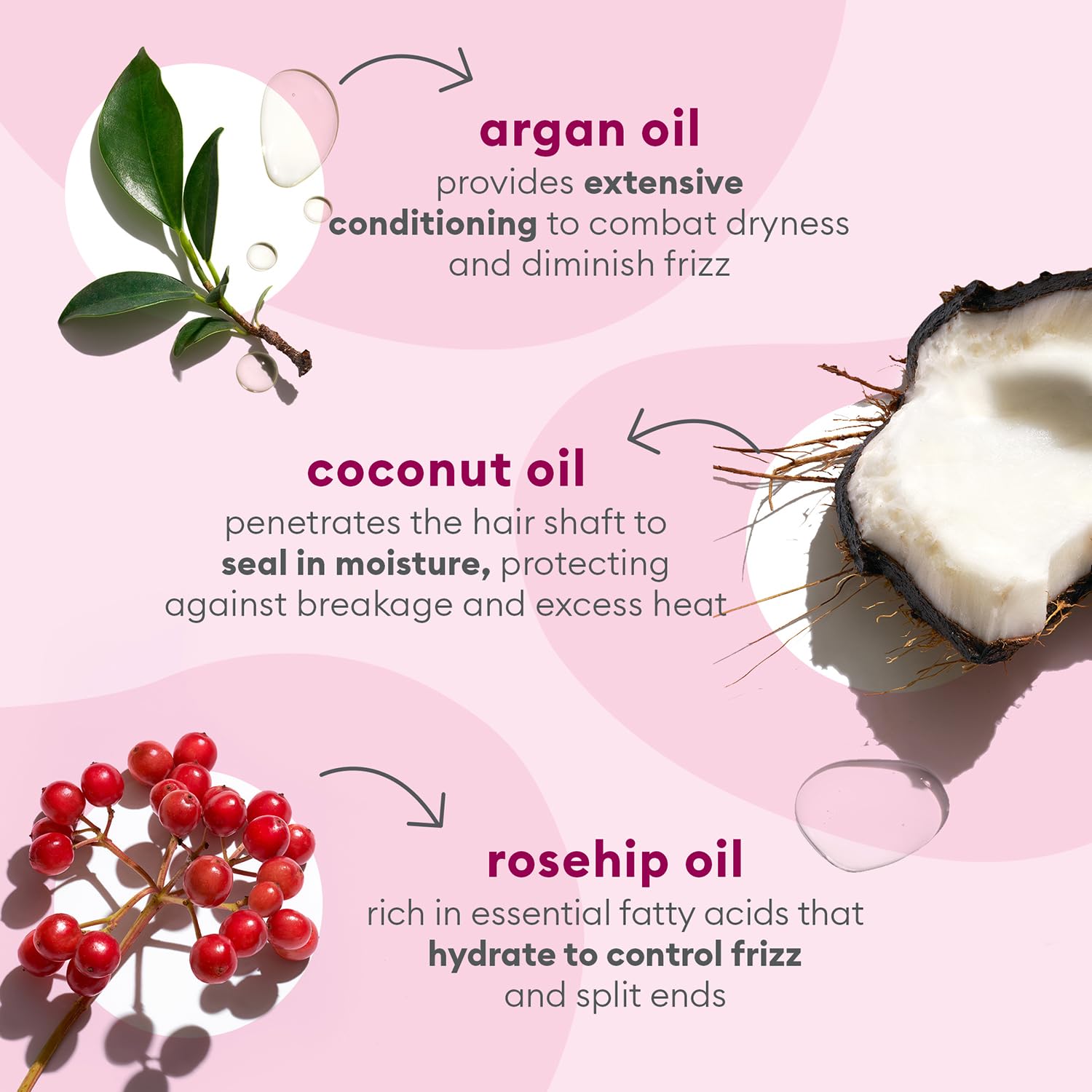 Ingrédients clés : argan et rosehip nourrissent les longueurs.