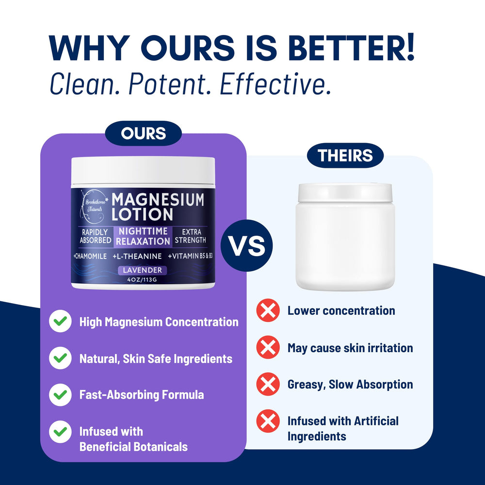 Brookethorne Naturals Nighttime Magnesium Lotion, L-Theanine para relajación nocturna.