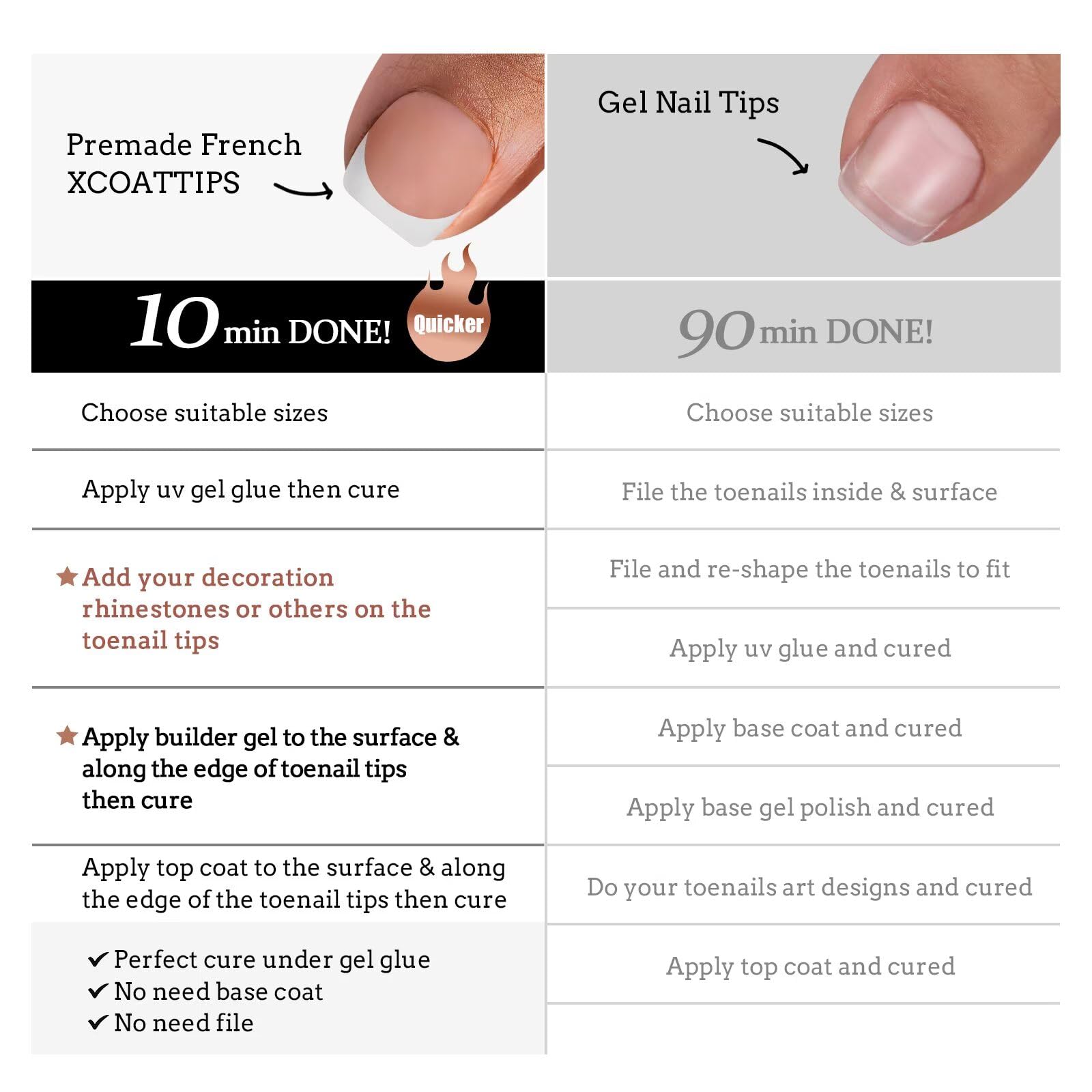 Regalo ideal para uñas de pies BTArtboxnails XCOATTIPS