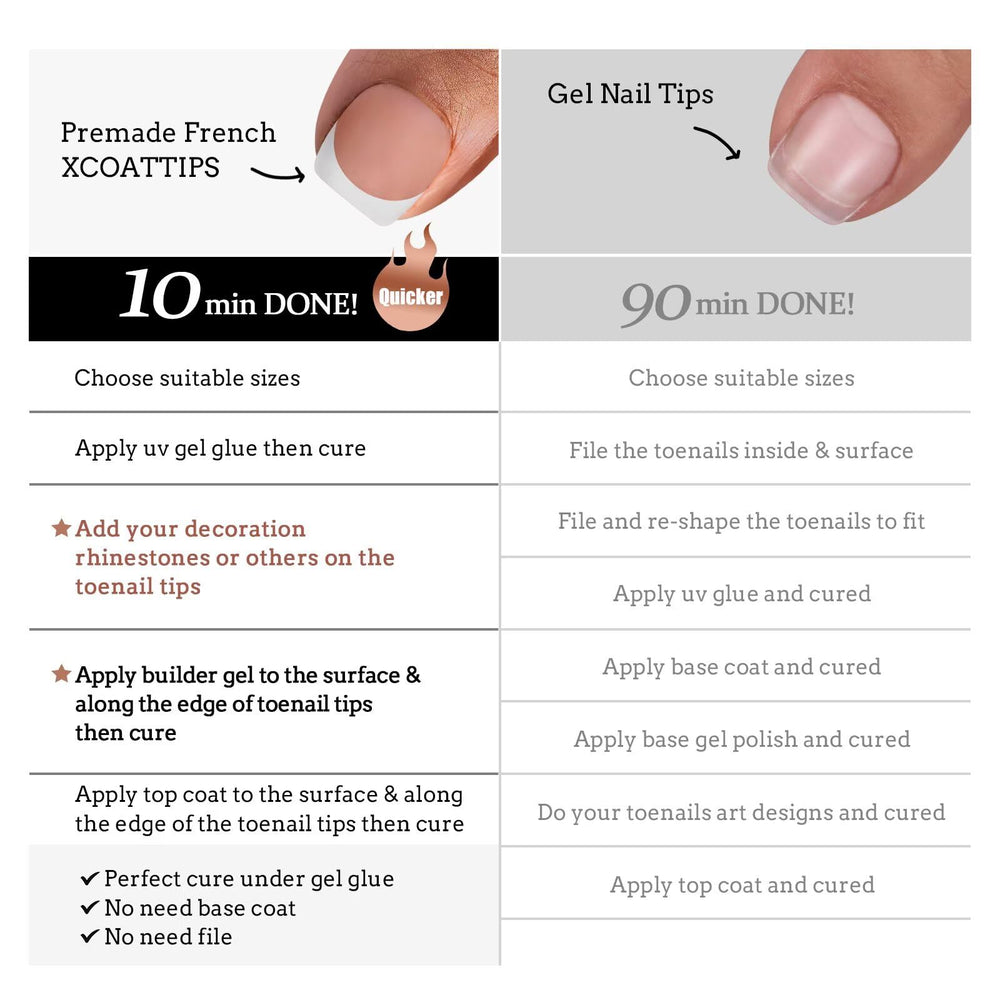 Regalo ideal para uñas de pies BTArtboxnails XCOATTIPS