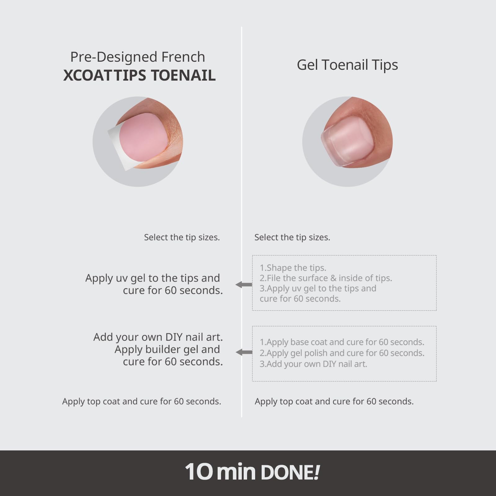 BTArtboxnails XCOATTIPS: perfecto para sandalias, playa y piscina