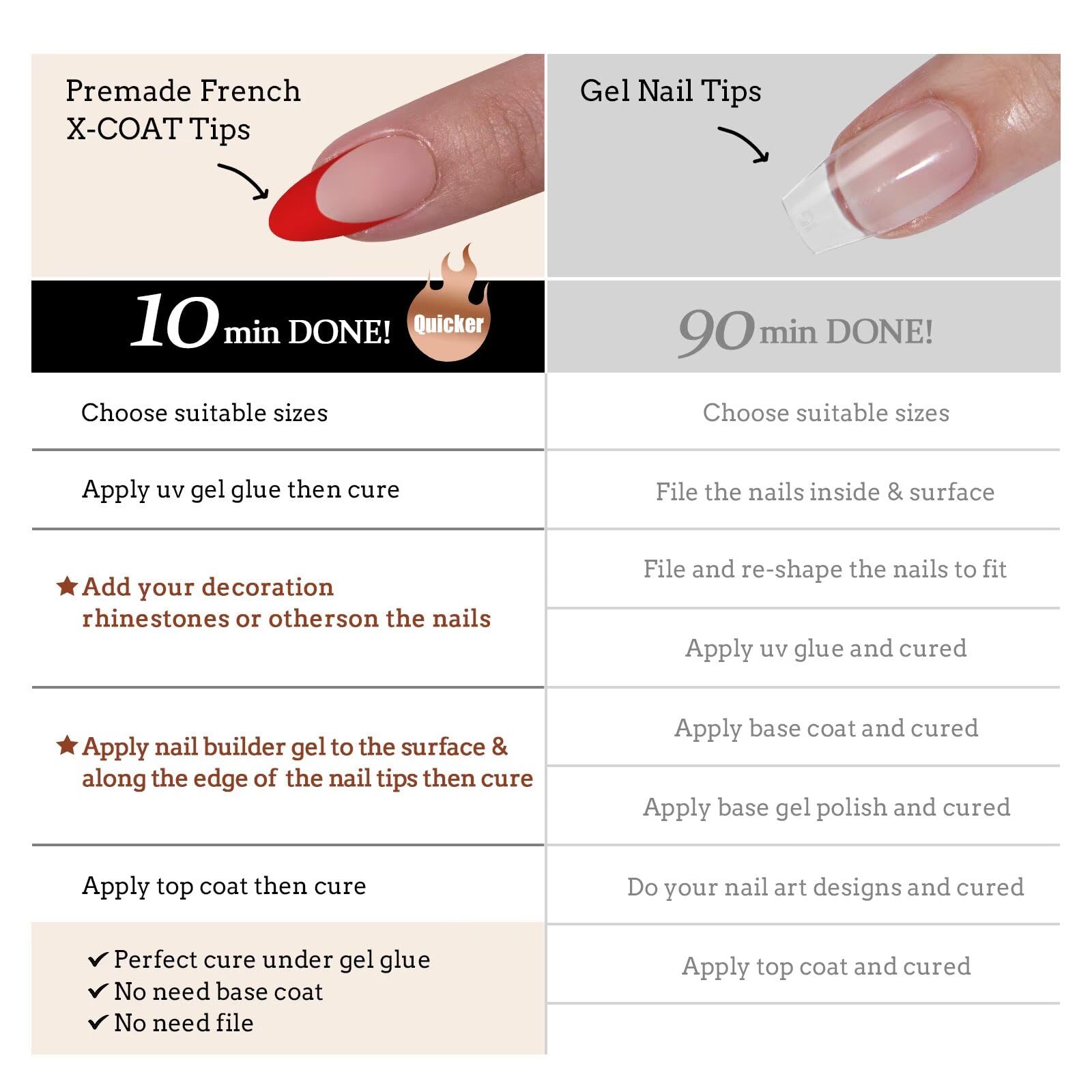 BTArtboxnails XCOATTIPS sélection prête-à-poser, facile à utiliser.