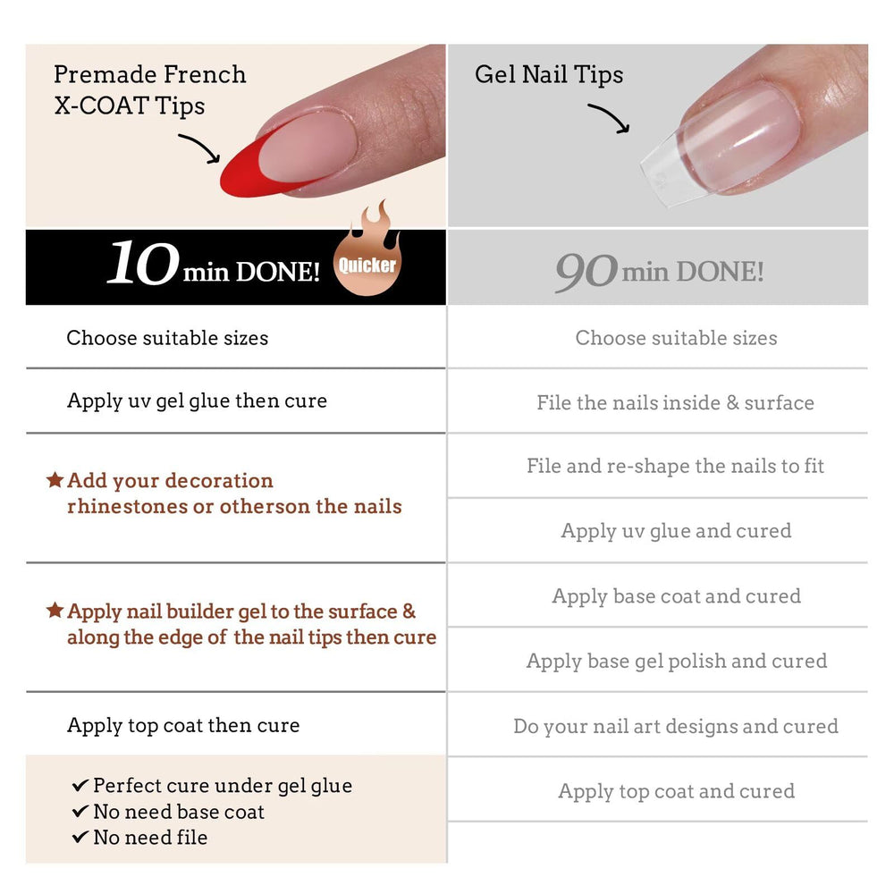 BTArtboxnails XCOATTIPS sélection prête-à-poser, facile à utiliser.