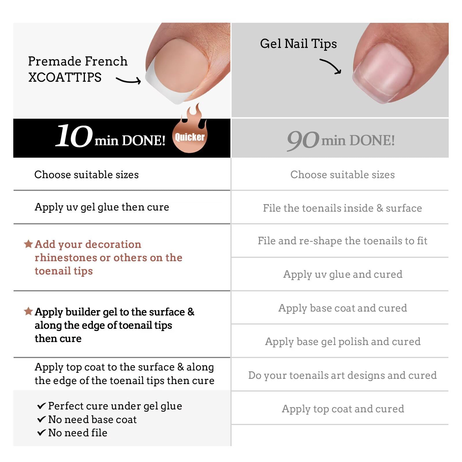 BTArtboxnails XCOATTIPS: juego de uñas para dedos, perfecto para crear uñas postizas en casa.