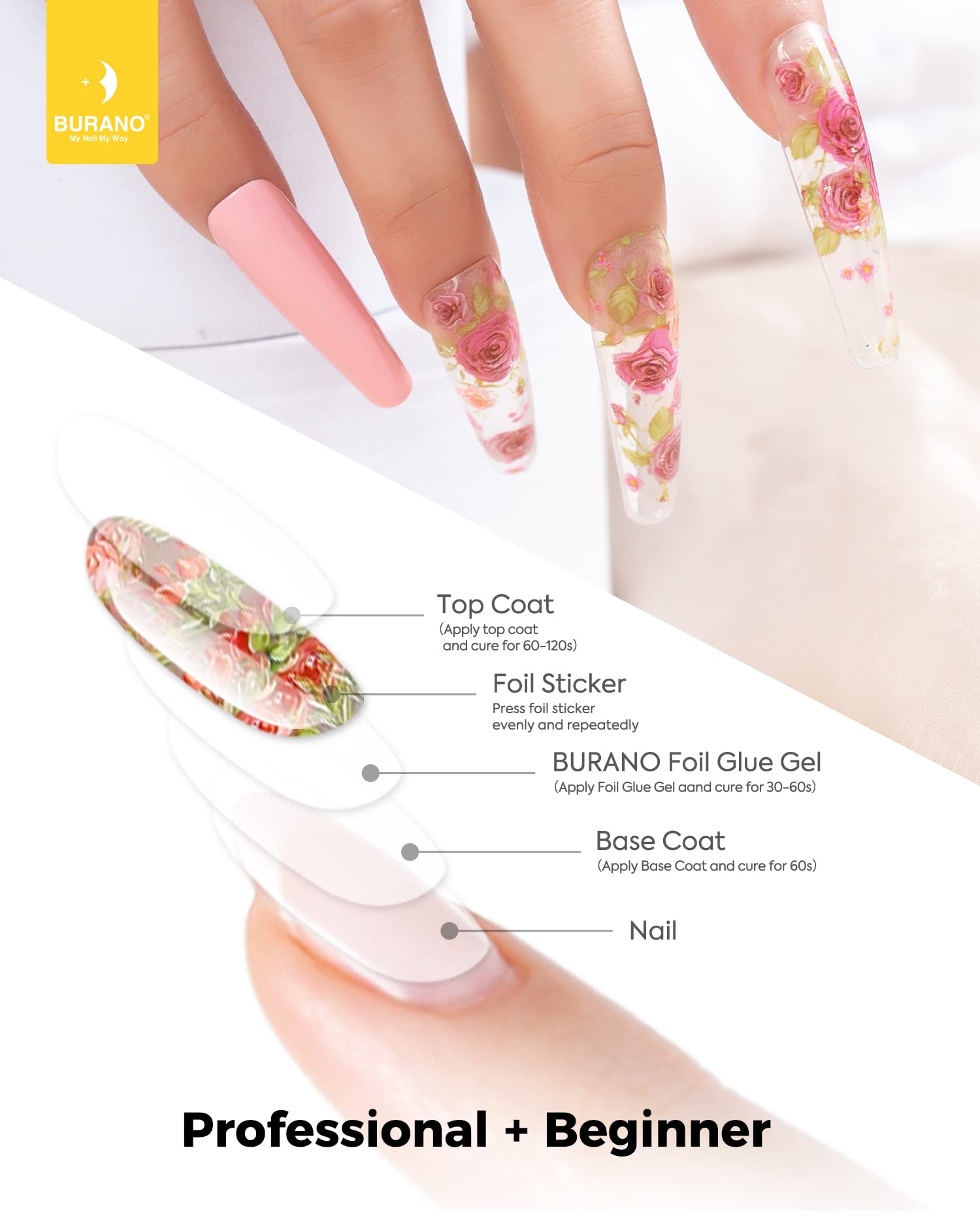 BURANO lámpara UV/LED necesaria para curar el foil en uñas.