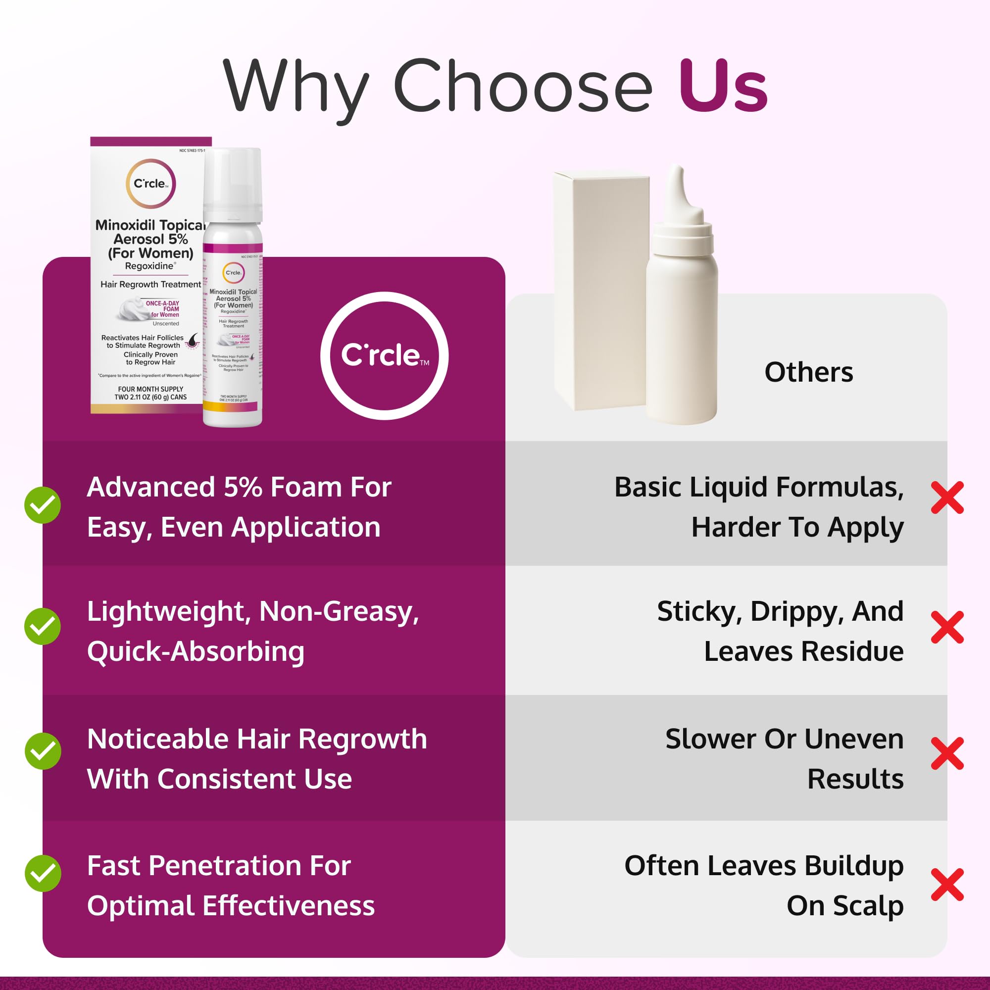 C'rcle Minoxidil 5% espuma: aplicación en cuero cabelludo para crecimiento.