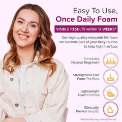 C'rcle Minoxidil 5% espuma aplicación: adecuada para cuero cabelludo.
