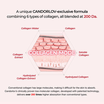 CANDORLOV CDL exosomas de granada para antioxidantes y brillo.