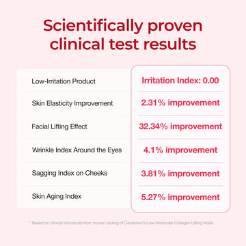 CANDORLOV CDL prueba dermatológica sin irritación.
