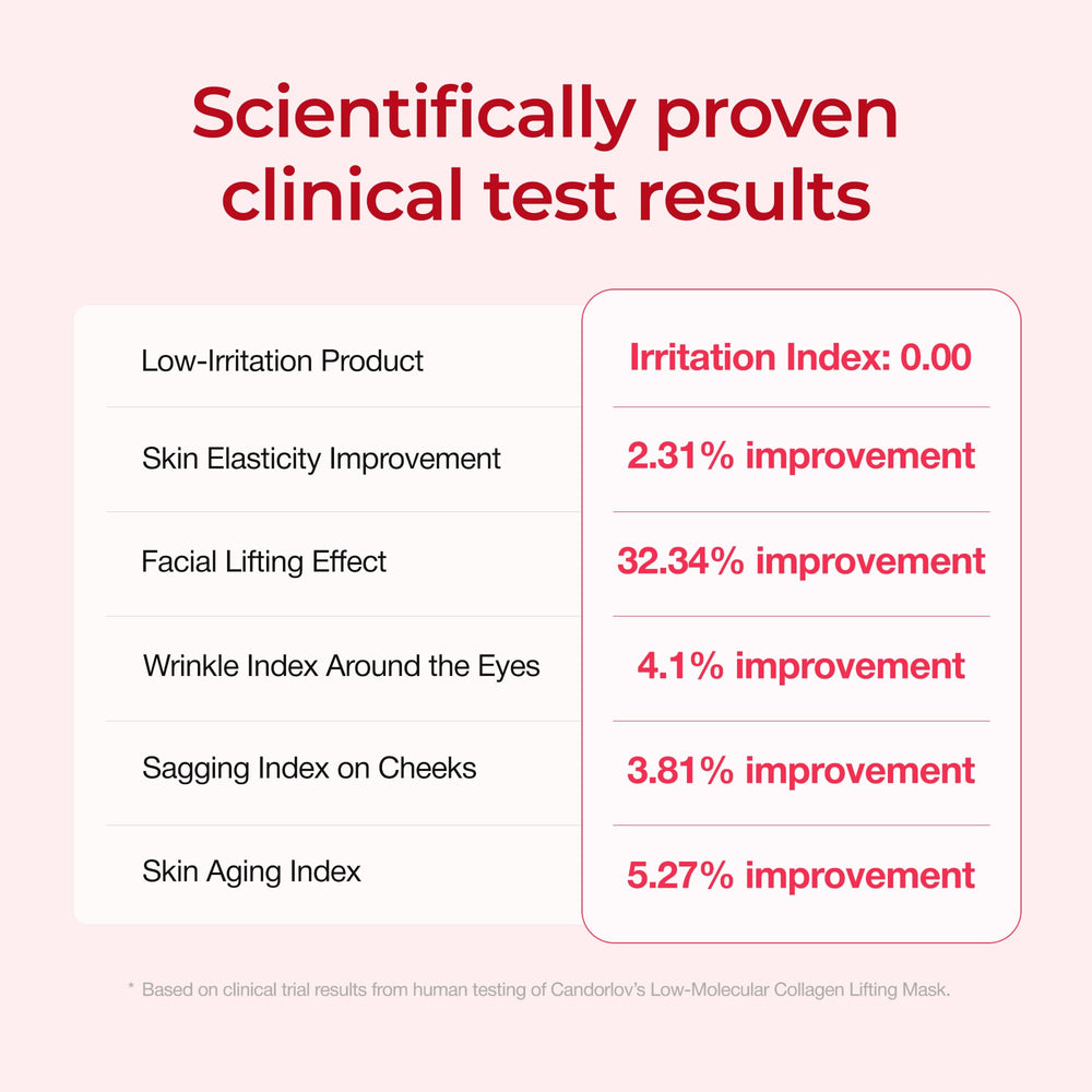 CANDORLOV CDL prueba dermatológica sin irritación.