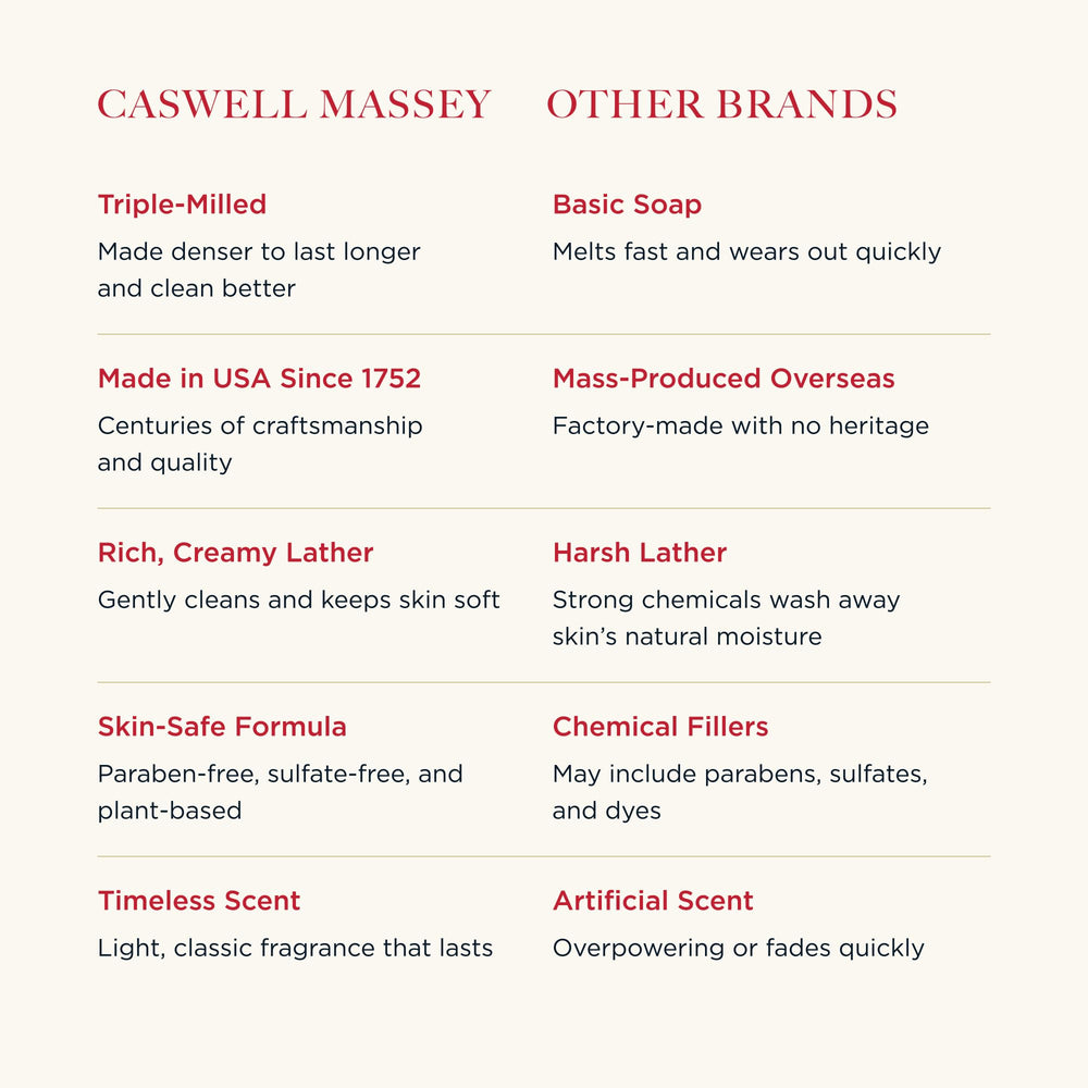 Caswell-Massey Newport ingredientes vegetales cuidan la piel