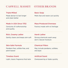 Caswell-Massey Number Six fragancia clásica que evoca cítricos y rosas.
