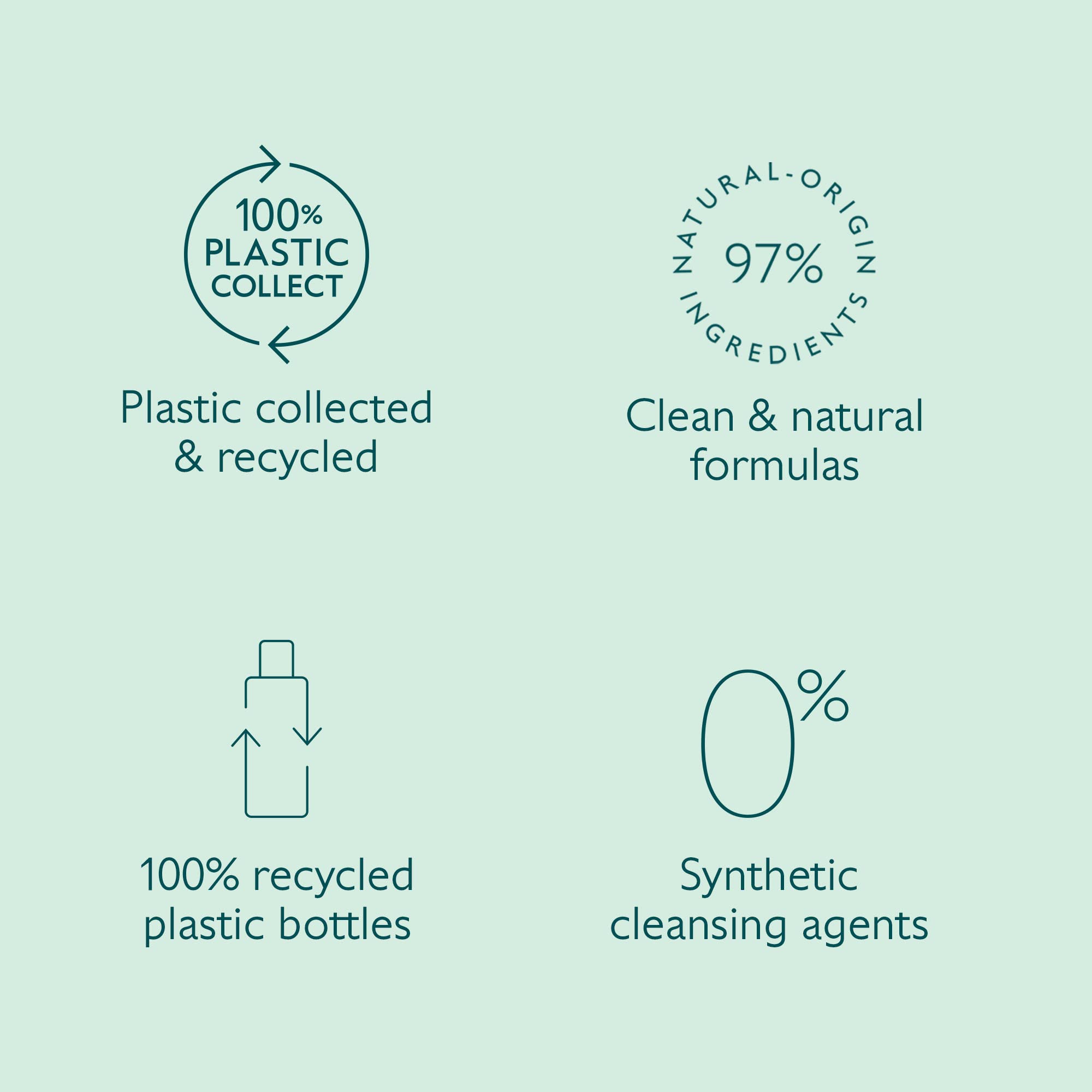 Caudalie Vinoclean cierre de tapa, mantiene la fórmula fresca entre usos.