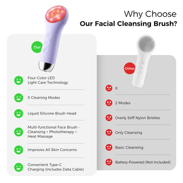 Ccigedy Brosse Visage massage: absorption optimisée des sérums
